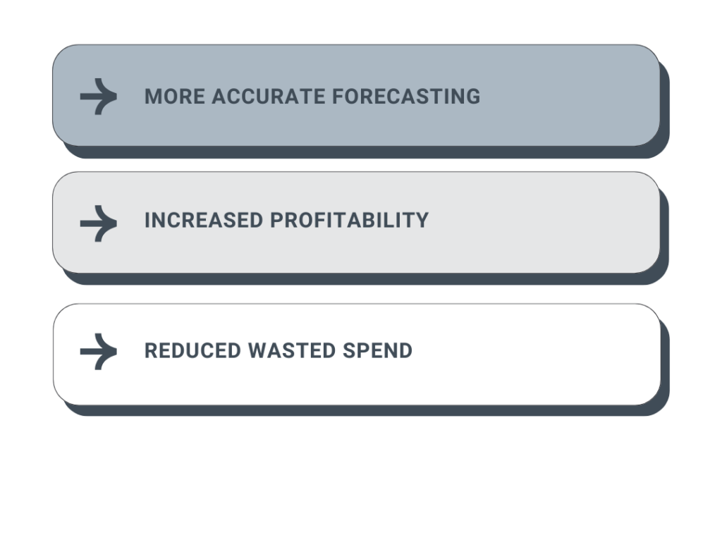 How It Works - After Ready Signal